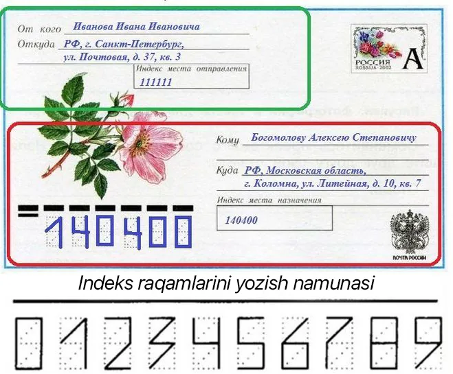 pochta indeksi
